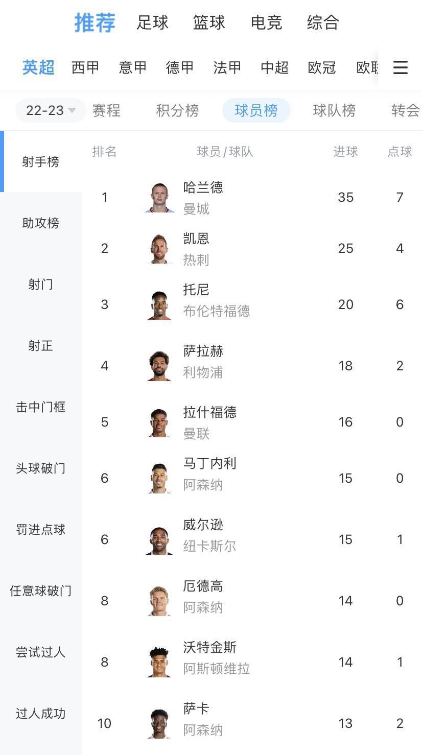 首节开打绿军首发五人组几乎轮番开火打的骑士毫无脾气，他们开局对攻迅速抢占先机并在后半段依靠连续三分取得9分领先；骑士方面进攻端打的不够明确，靠着米切尔的连续砍分才得以咬住比分。
